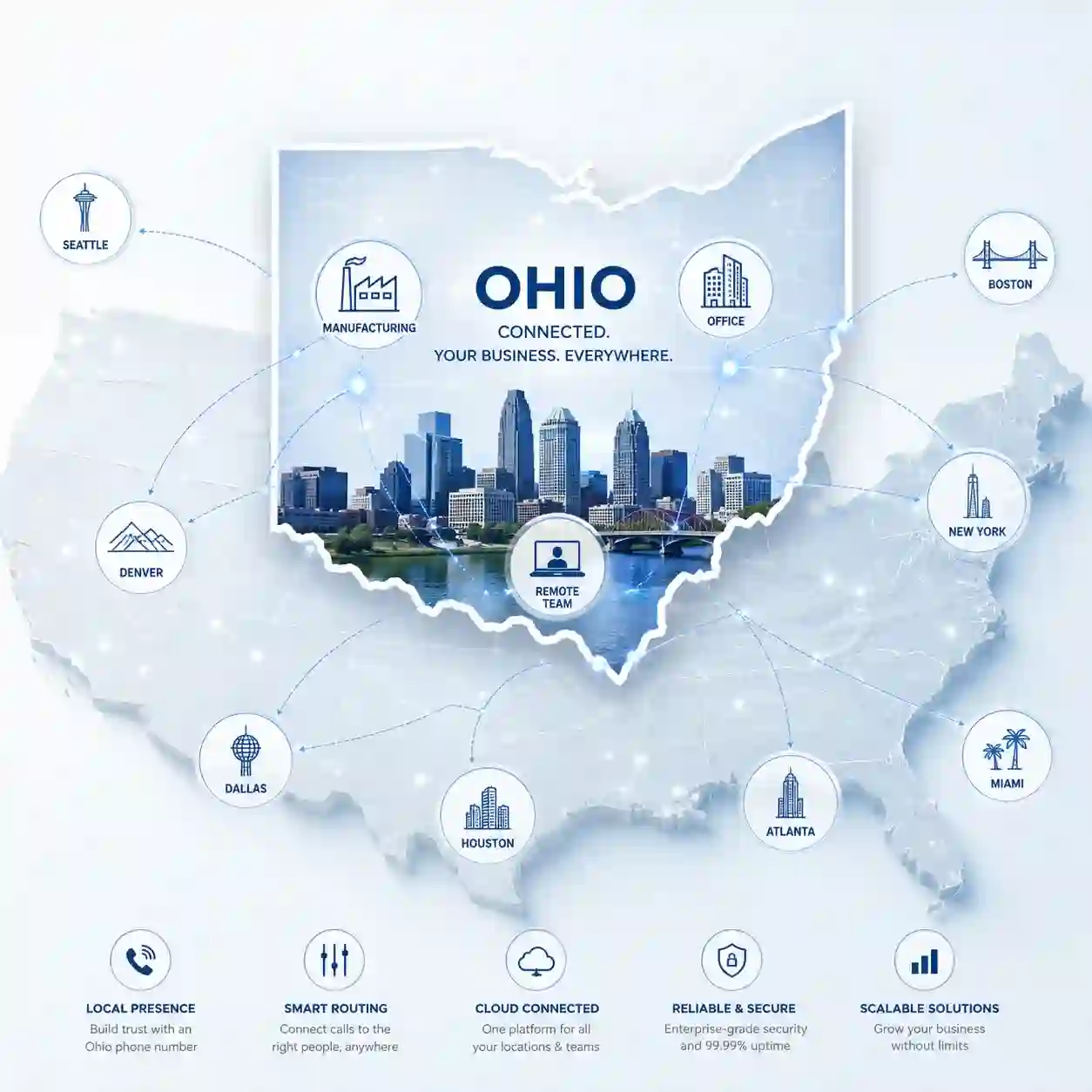 Ohio state outline with icons for manufacturing, office, remote team and call center connected to a central phone pin